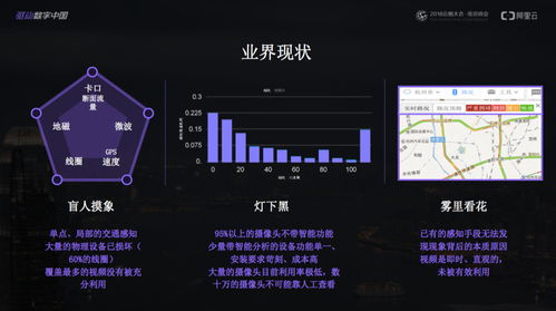 用智能有效感知城市 城市大腦三大AI產品引領人工智能基礎軟件開發