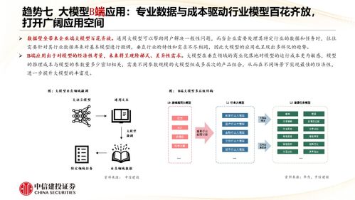 人工智能基礎(chǔ)軟件開發(fā)的十大發(fā)展趨勢(shì) 中信建投視角下的技術(shù)演進(jìn)與產(chǎn)業(yè)機(jī)遇