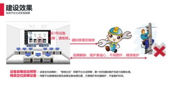 互聯(lián)網(wǎng)賦能下的智能樓宇可視對(duì)講系統(tǒng) 與傳統(tǒng)產(chǎn)品及AI基礎(chǔ)軟件開發(fā)的融合演進(jìn)