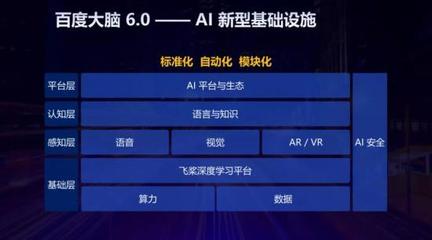AI驅(qū)動(dòng)，智啟未來 聚焦烏鎮(zhèn)峰會(huì)，探討人工智能基礎(chǔ)軟件如何賦能產(chǎn)業(yè)智能化