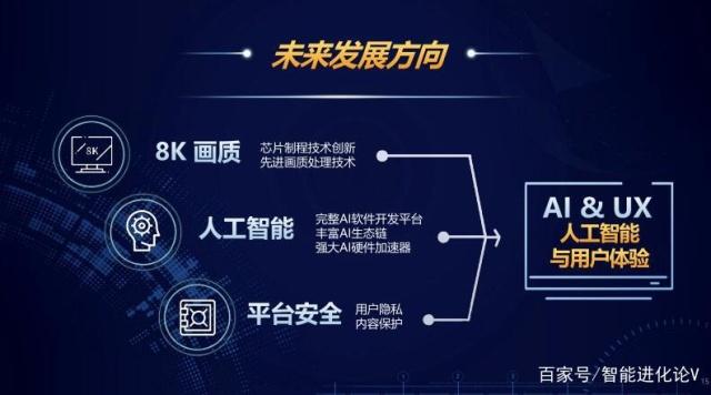 AI加持下的聯(lián)發(fā)科技重塑智慧客廳 讓電視成為智能家居核心入口