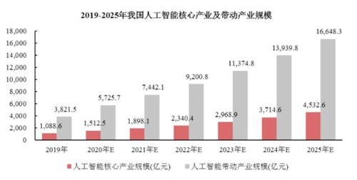 人工智能基礎軟件開發(fā) 智能時代的堅實基石